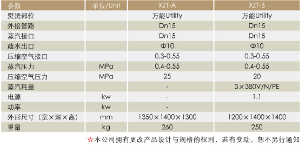 河南水洗机